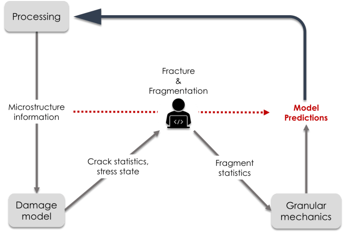 Amartya Bhattacharjee Collaboration